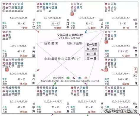 咸池入命|紫微斗數中的桃花星——咸池